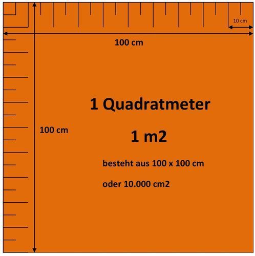 products Quadratmeter 001 m